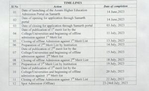 DHE-Assam-UG-Merit-List-2023-Schedule