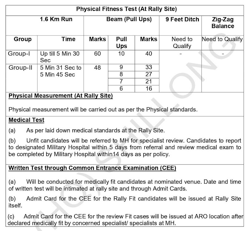 Selection Process Indian Army Agniveer